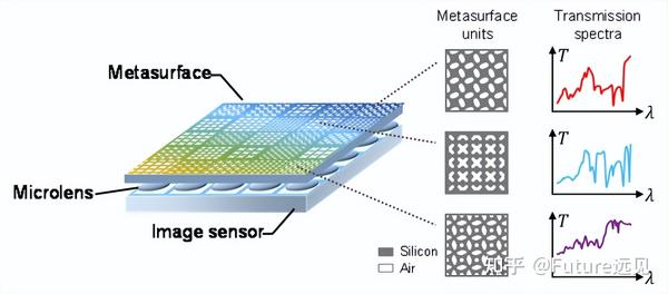 Chip发表清华大学黄翊东团队最新成果：基于深度学习的高空间分辨率片上快速光谱成像 - 知乎
