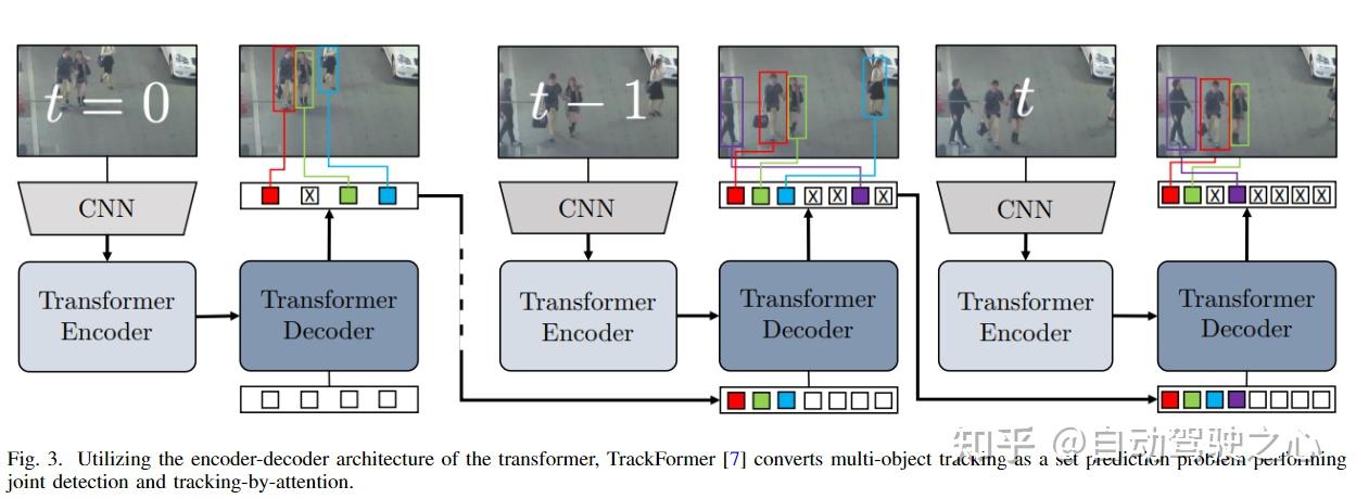 多目标跟踪最新综述!(多种方法/数据集/评测)