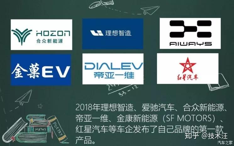 造车新势力年终成绩单打脸还是真香