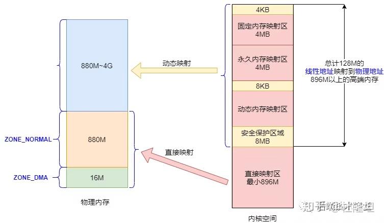 Linux内存管理（详解） 知乎