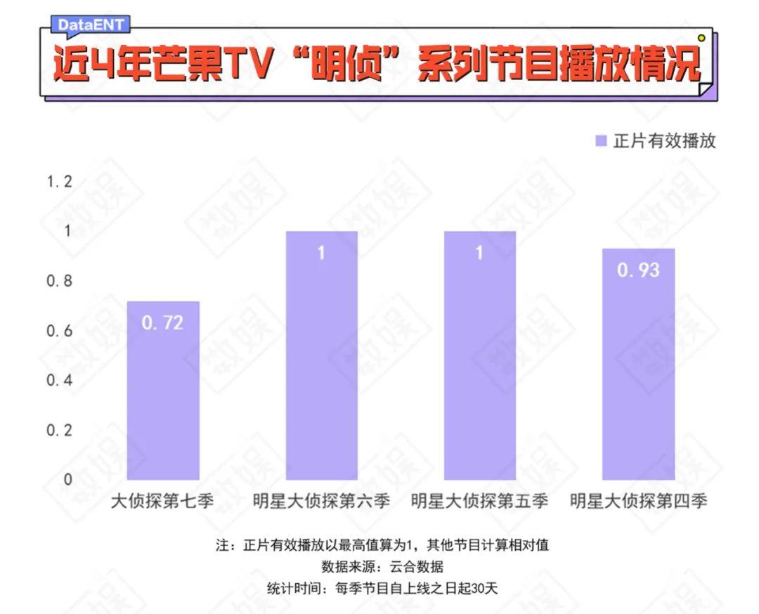 王牌8什么时候开播_吴尊ella王牌对王牌_江苏卫视蒙面歌王第二季设么时候开播