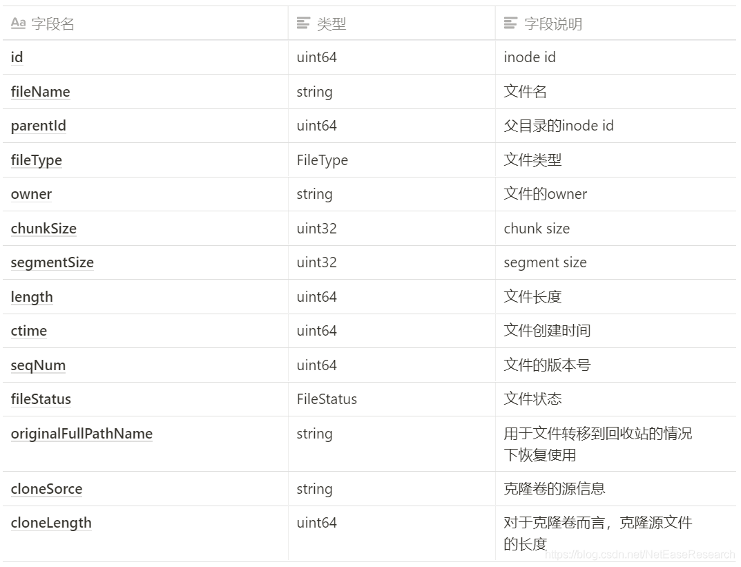 查看所有的namespace_Namespace