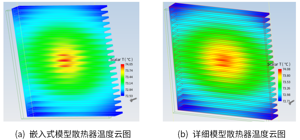 【技术突破】三维芯片封装热仿真如何实现 IP 保护与精度双保障？BCI-ROM 技术解析的图9