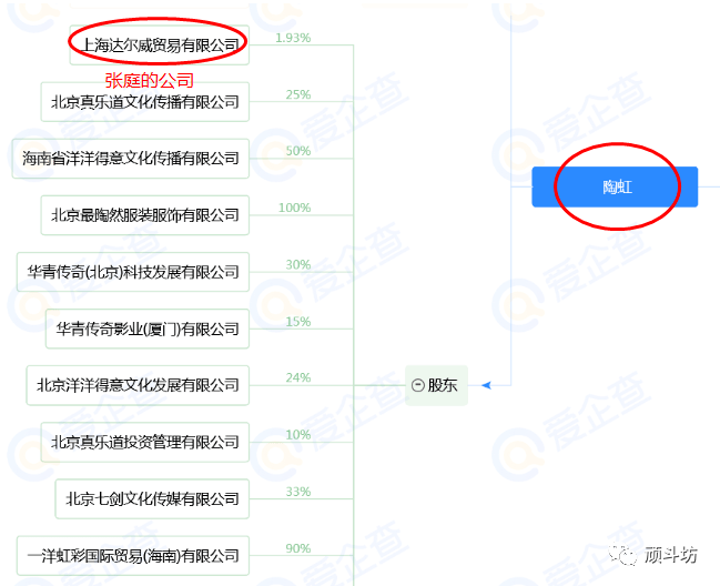 徐峥被实名举报偷漏税!起底徐峥陶虹的惊人资产,远超你的想象(徐峥陶虹一起演的电影)