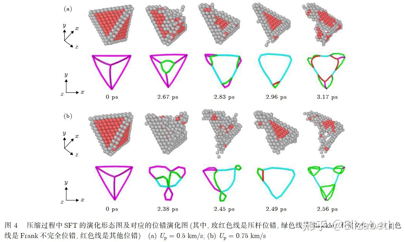 堆垛层错四面体(stacking fault tetrahedra)