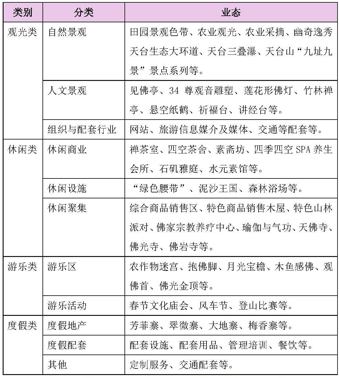 旅游产品ip四段锦