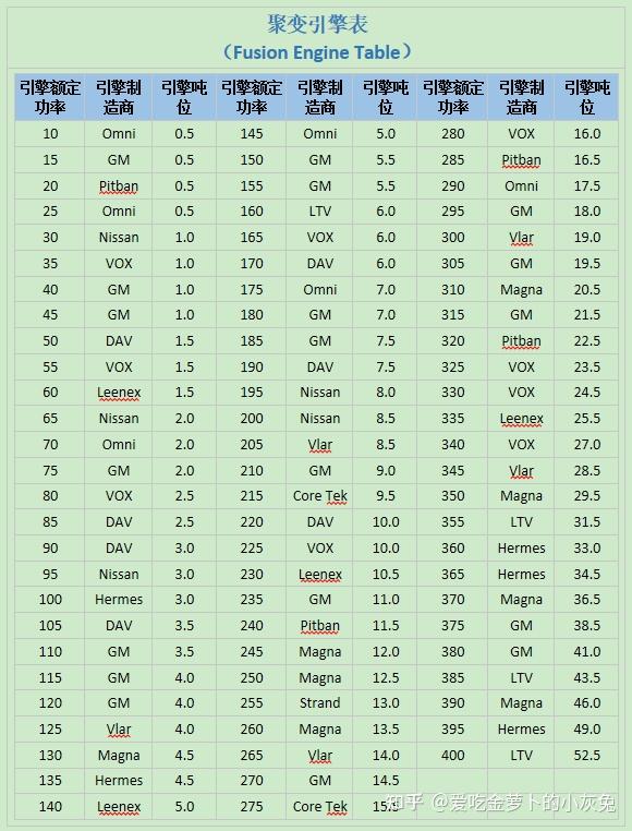 【BattleTech入门版规则书】构造（1） - 知乎