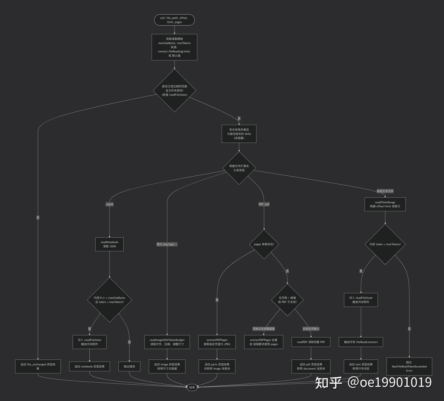 Claude Code 如何处理文件操作——相关工具设计鉴赏 - 知乎