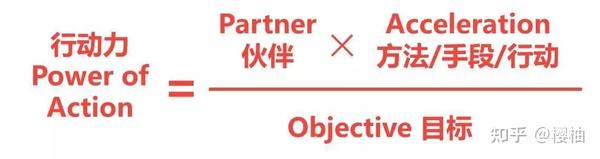POA行动力:提升你的执行力 - 知乎