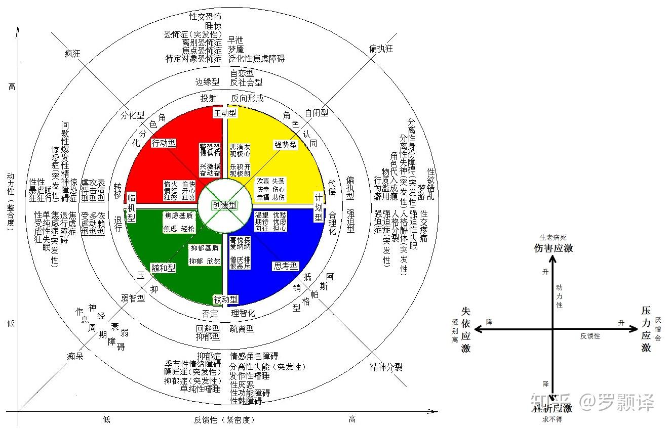 一个简洁整合的心理学基本理论心理学家大会演讲稿