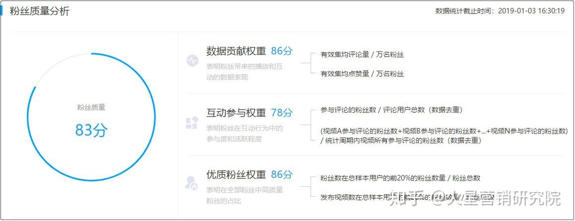 快手在哪里查权重=快手权重高低怎么可以查到