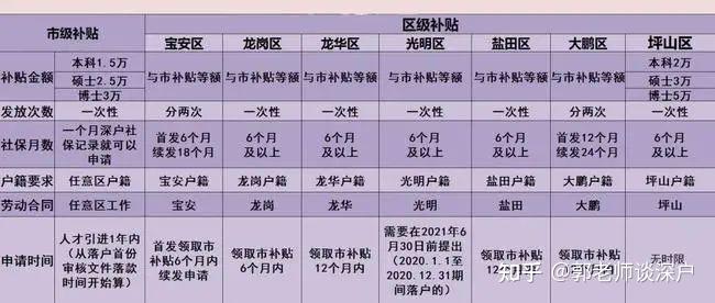深圳入户政策