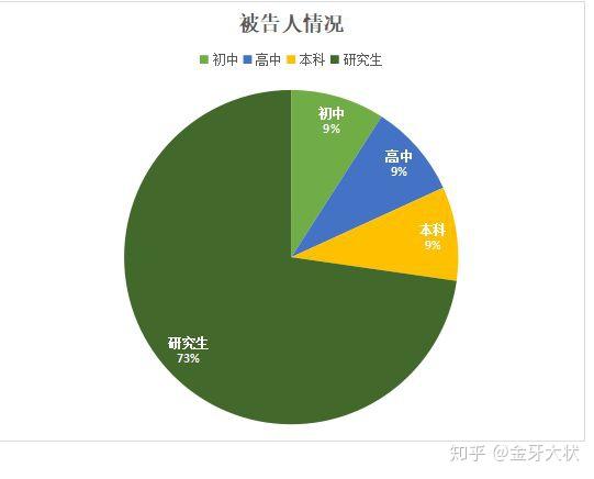 老鼠仓 刑事案件大数据分析报告 知乎