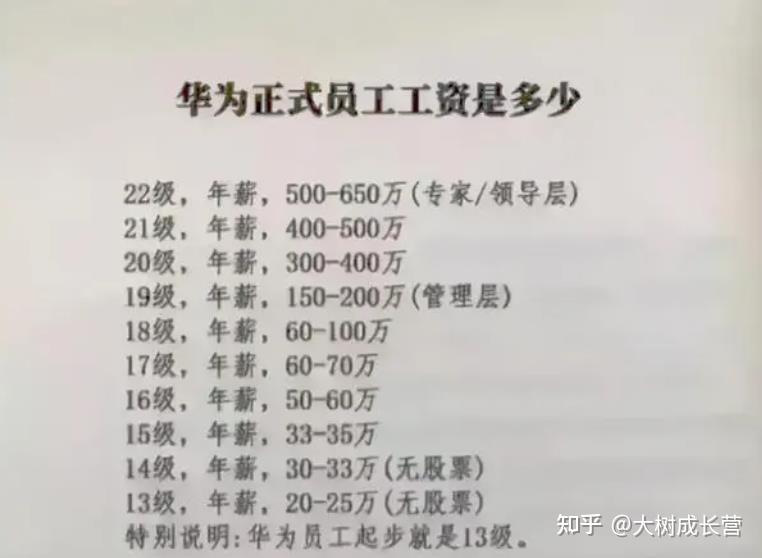 华为再招"天才少年"!5倍年薪以上或超200万,要成技术领军人才