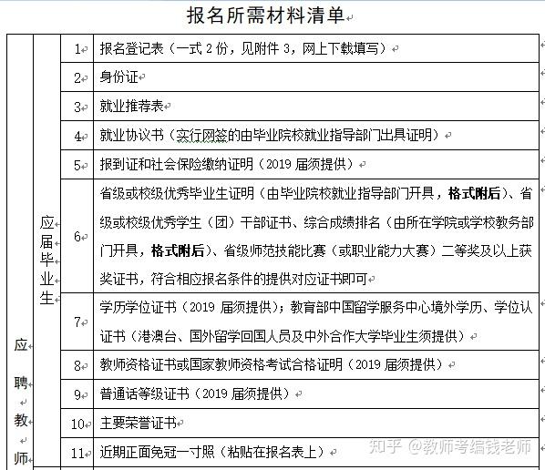 报名材料清单