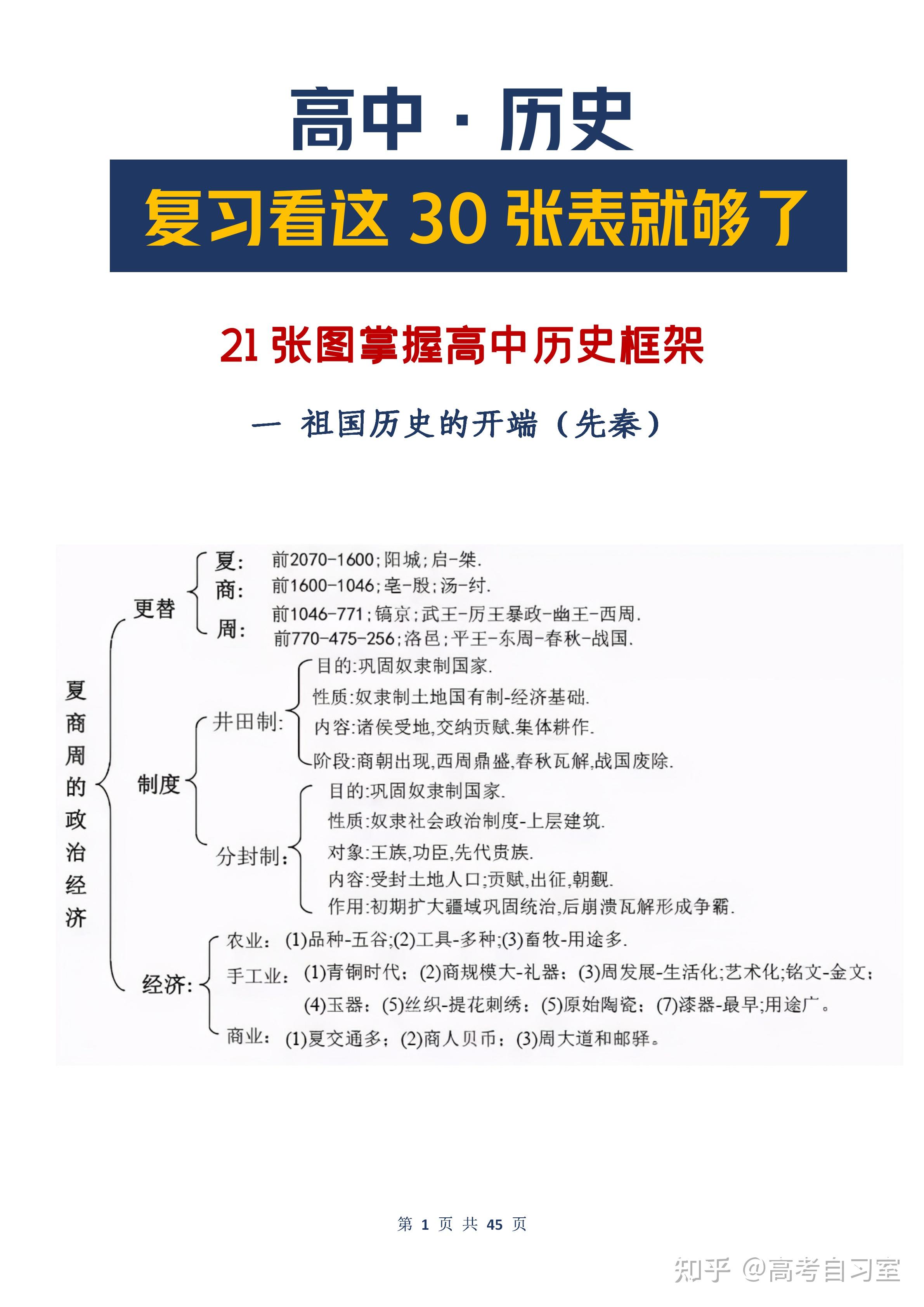 一篇三年全搞定高中历史吃透这30张图不愁上不了985