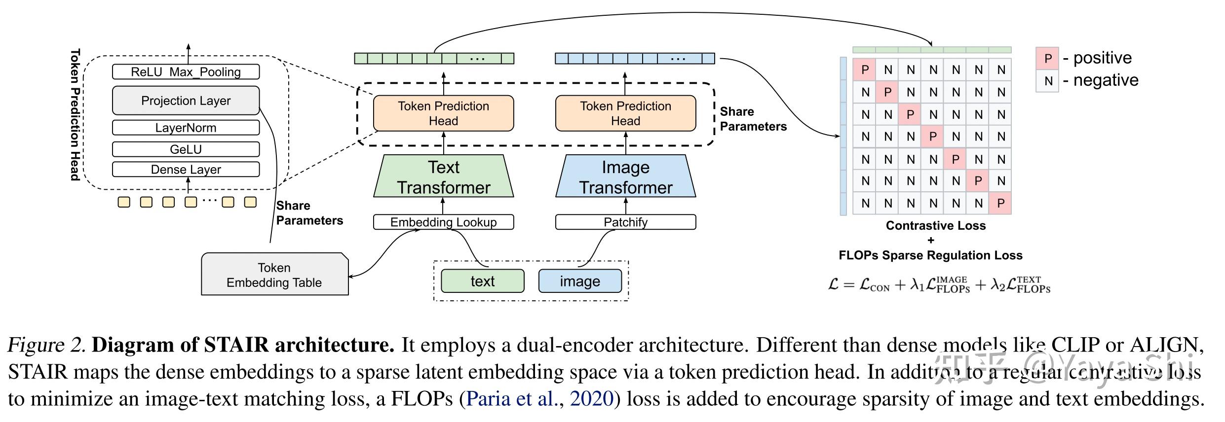  stair learning sparse text and image representation in grounded