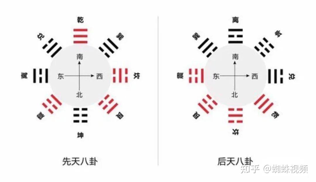 奇门遁甲八卦方位图图片