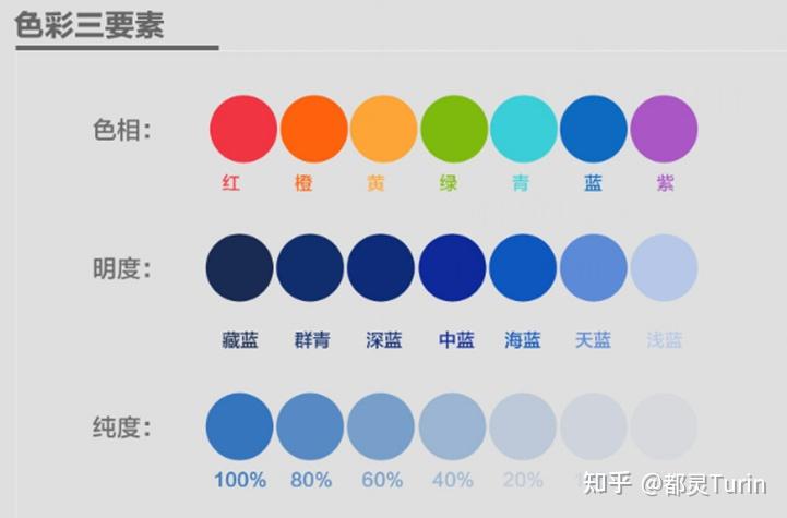 浅析——室内设计色彩搭配技巧