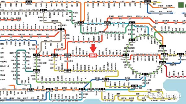 Jr東日本交通 2 中央线 沿线景点 知乎