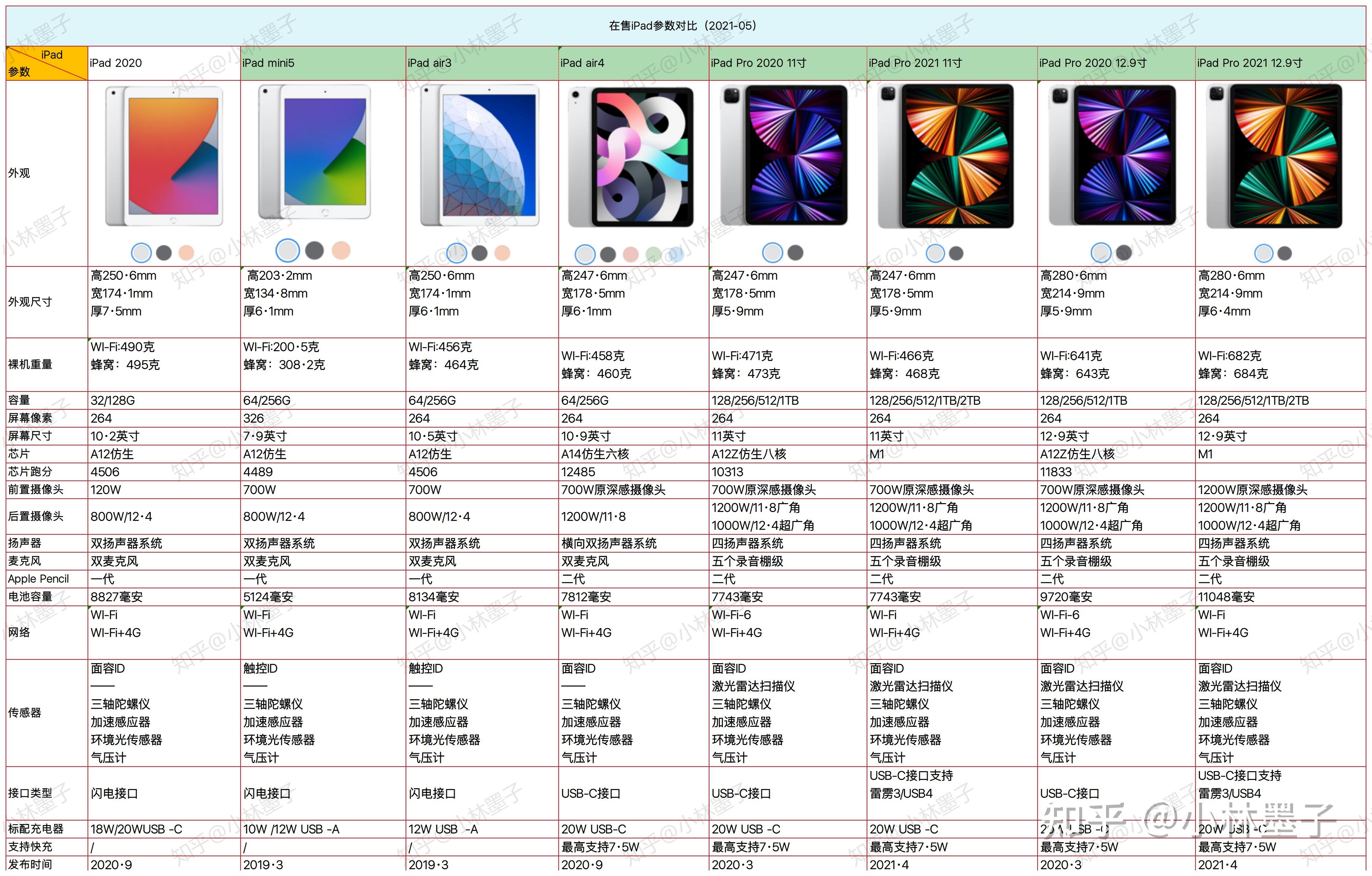 ipadpro2021是618大促入手还是等暑期返校季的优惠入手