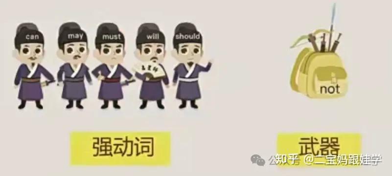 【跟娃学英语】小学英语语法:肯定句变否定句be动词变否定、情态动词变否定、实义动词变否定 - 知乎