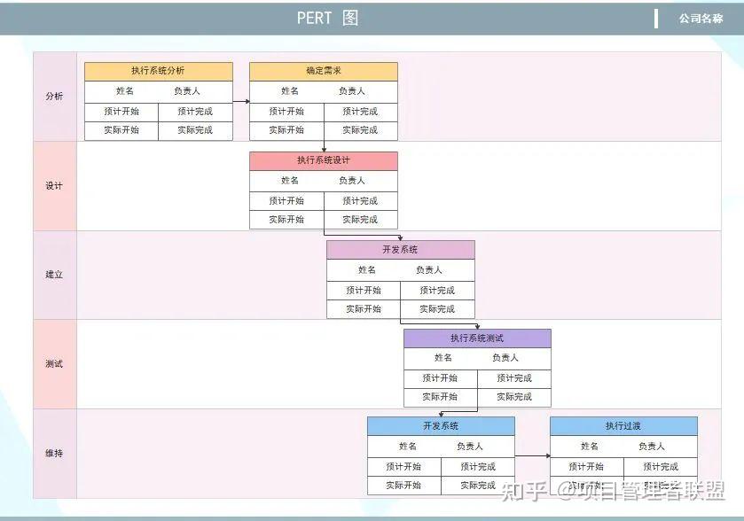 一文掌握PM必知的50个项目管理术语 - 知乎
