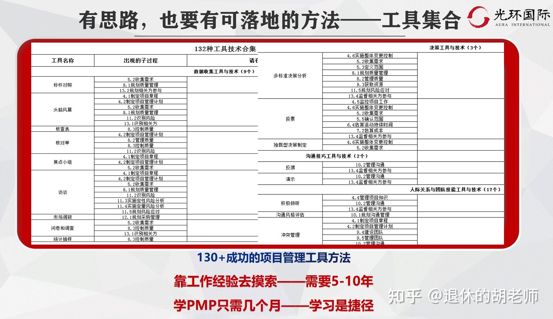 【项目管理PMP全面介绍】 - 知乎