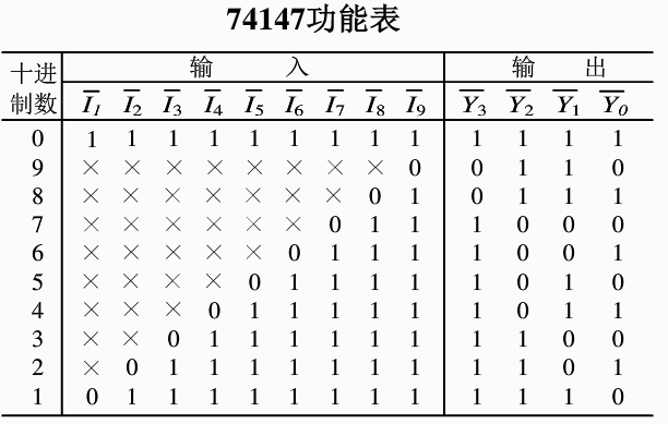 编码器 || 常用中规模集成电路 || msi || 74148 || 74147 || 数电