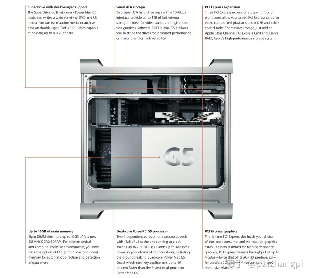 Power Mac G5 Quad：四核水冷专业级Mac PowerPC工作站初体验 - 知乎