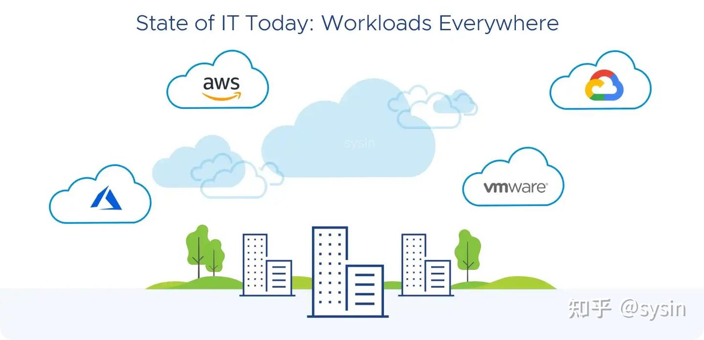 Vmware Esxi 8.0u3e