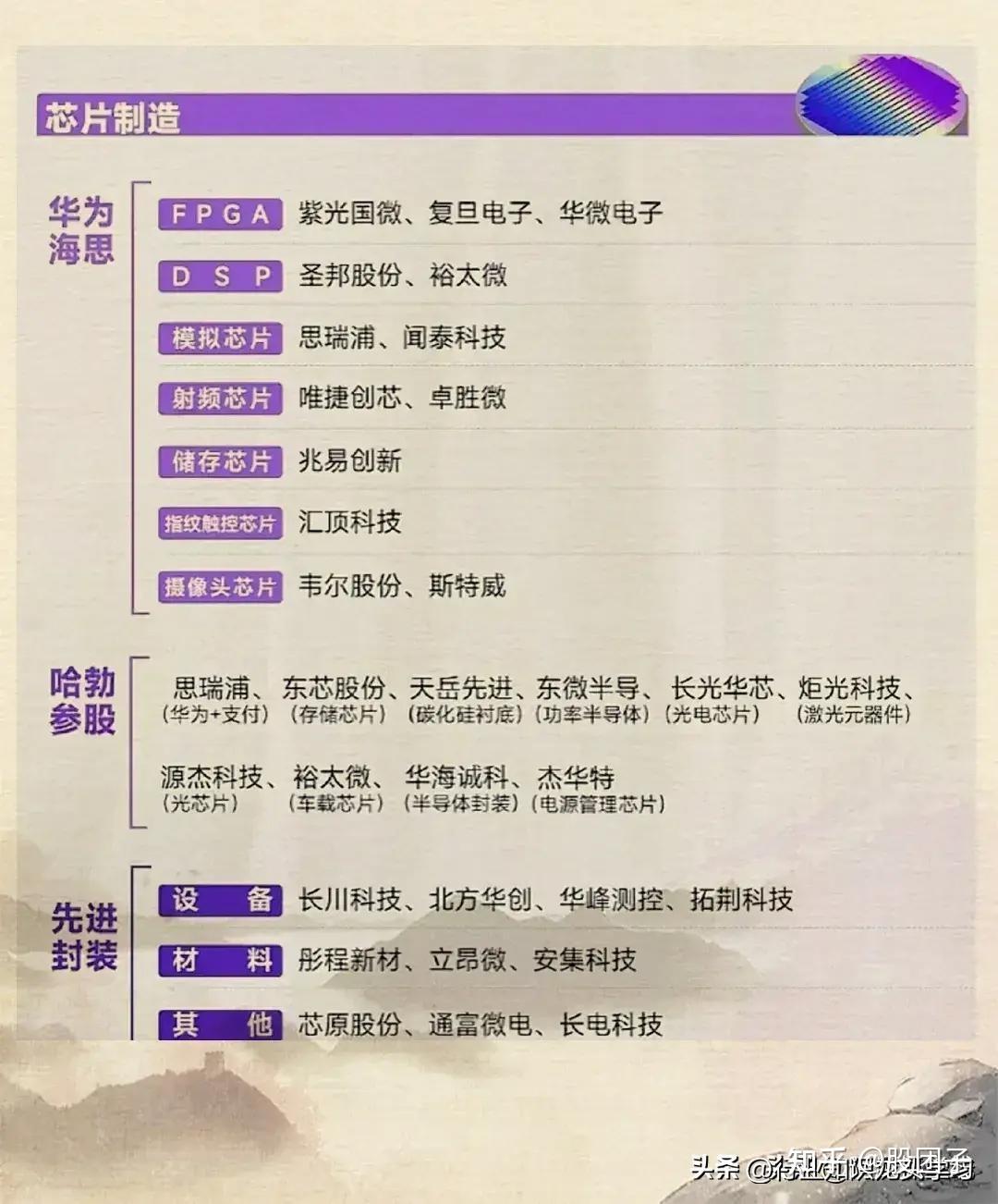 最有价值的顶尖科技全球第一医药华为比亚迪汽车芯片