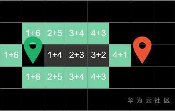 揭秘在召唤师峡谷中移动路径选择逻辑? 揭秘在召唤师峡谷中移动路径选择逻辑?