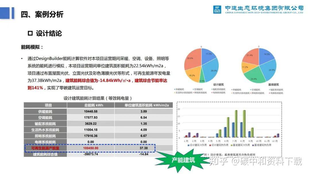 例如,我彙總的《零碳工廠案例彙編》,收錄了正泰新能,寧德時代,波司登