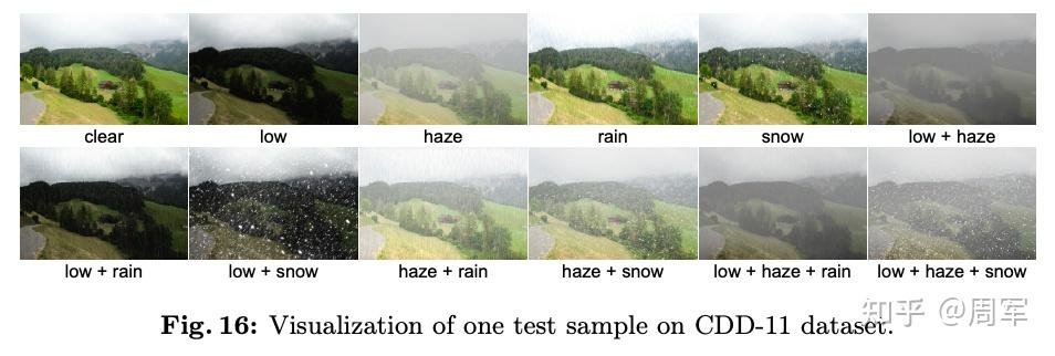 OneRestore: A Universal Restoration Framework for Composite Degradation ...