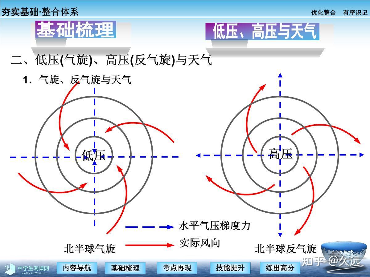 高中资料（高中地理气旋反气旋） - 知乎