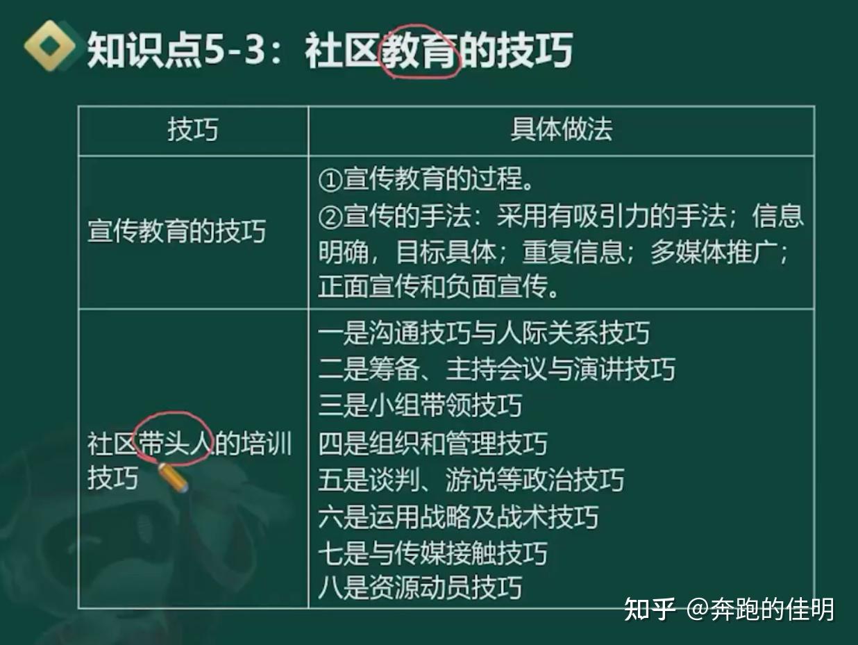 第七章 社区工作方法 (4)社区工作技巧 - 知乎