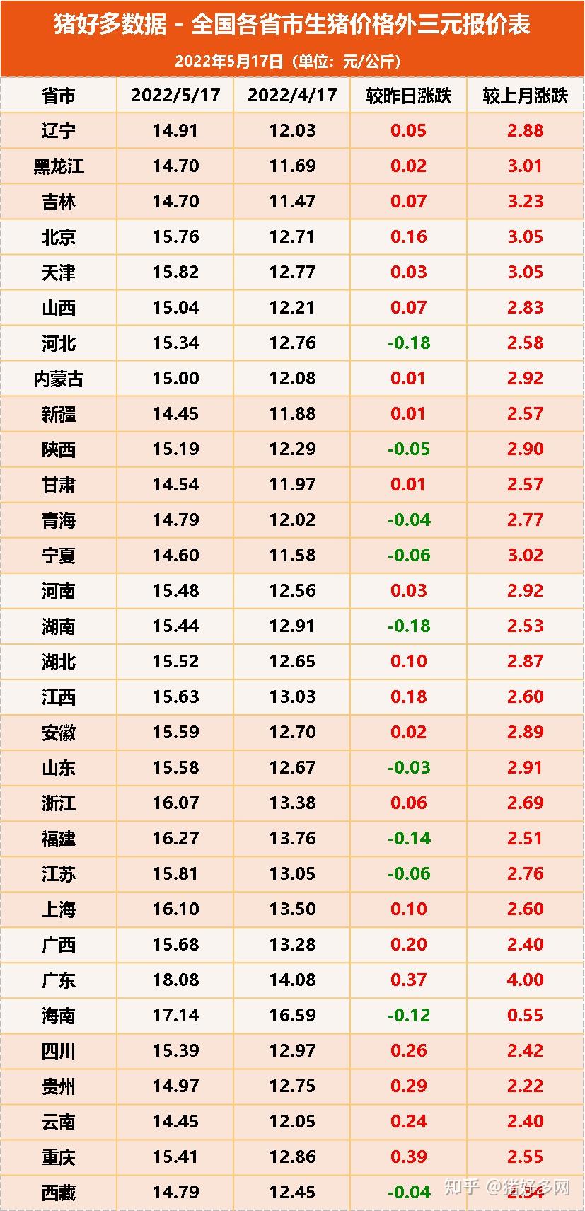 5月17日仔豬價格下半年豬價走勢如何來看一看專家怎麼說