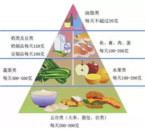 糖尿病患者愉快食譜