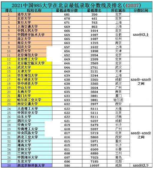 2018各省高考状元分数_2023各省高考分数线_各省高考总分数