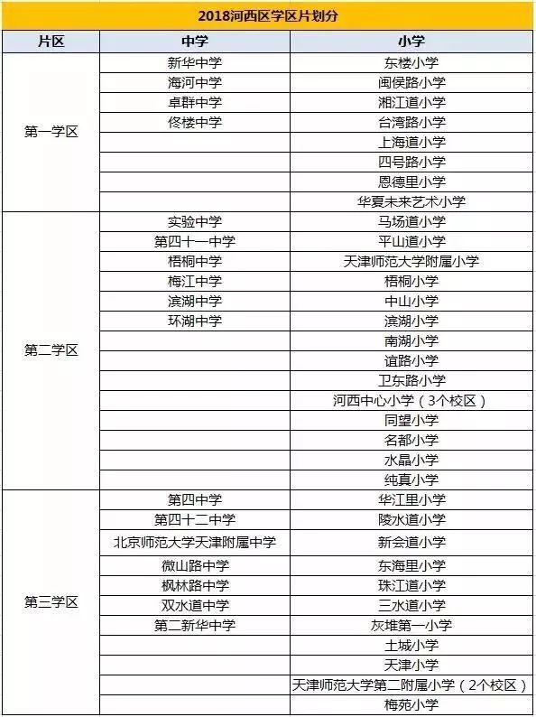 南开私立小学哪个好_南开小学私立学校_南开私立小学排名