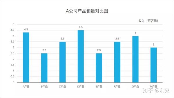 ppt表格线条颜色怎么改