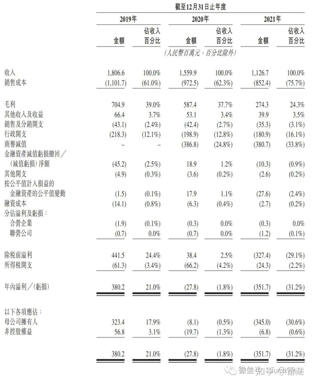 星空華文衝刺港股年虧35億華人文化是股東