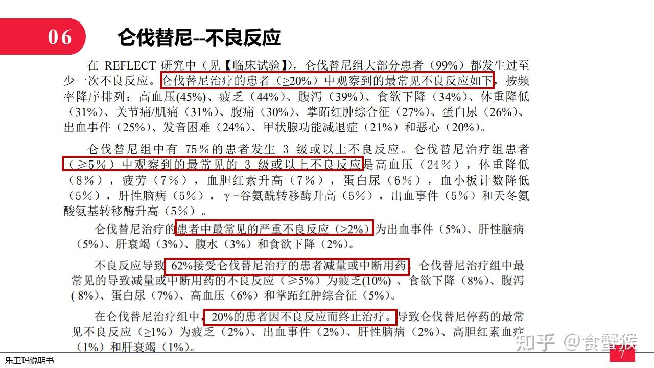 仑伐替尼胶囊说明书图片