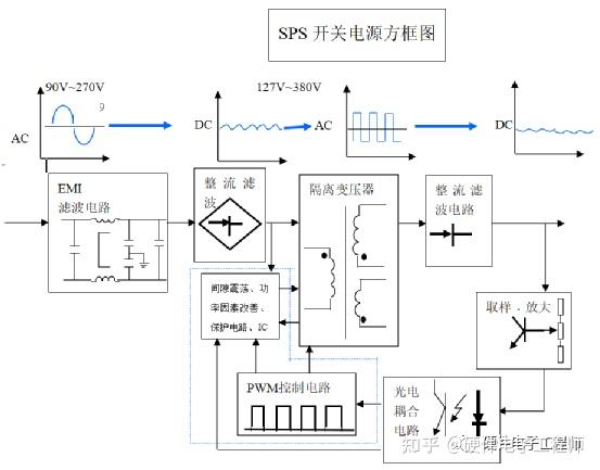 压差开关工作原理图片