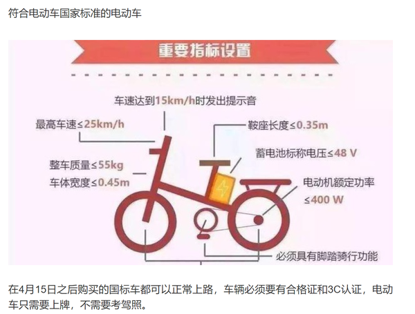 电动车攻略