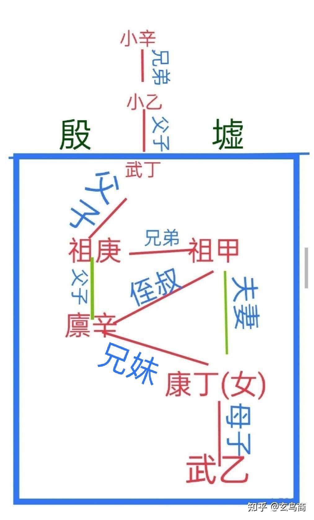 带有"癸(辛,乙,丁,庚"四王王名的王名框.