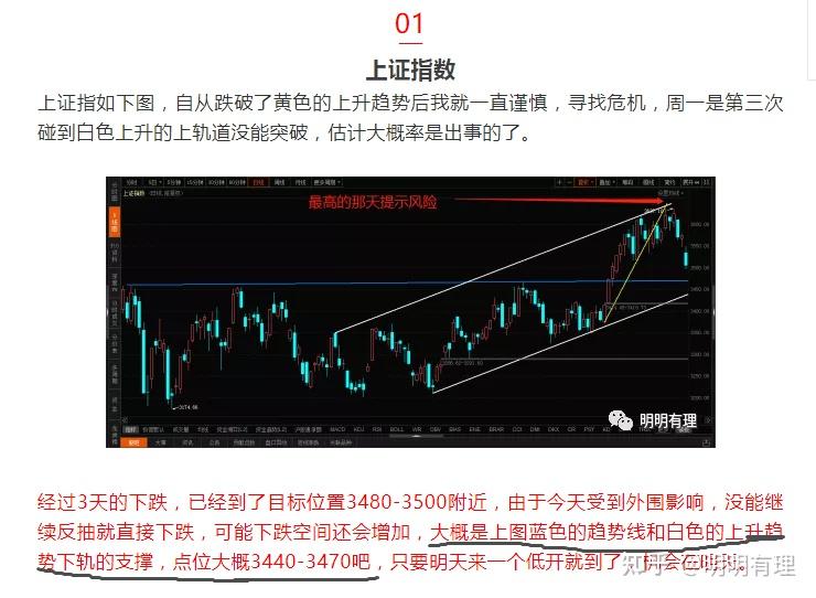 20210129股市分析和20210201股市预测怎么样? - 知乎