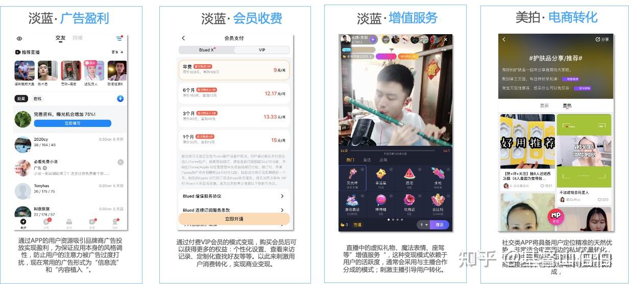 社交app的现状和常见商业模式 - 知乎