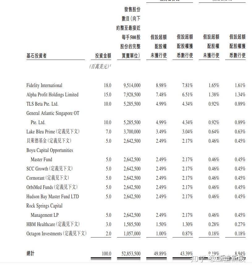 欧康维视生物招股书解析 知乎